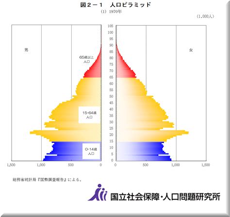 日本2023人口|人口推計（2023年（令和5年）10月1日現在）